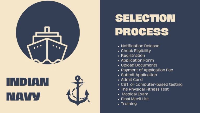 this image shows step by step guide on how to go through complete selection process for indian navy.