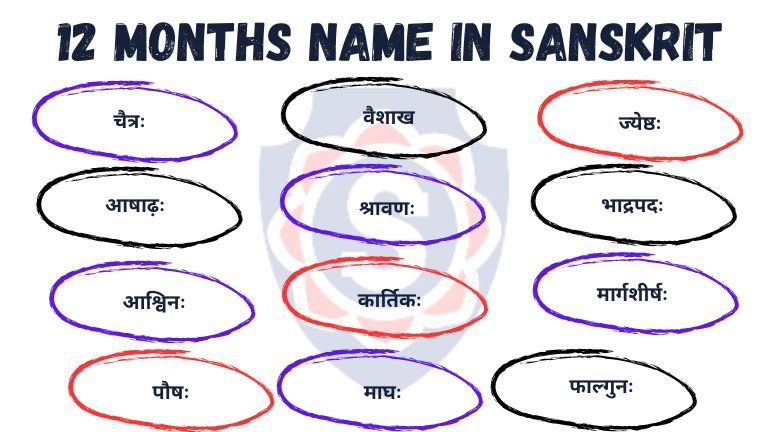 A chart with the names of the 12 months in Sanskrit, arranged in a grid.