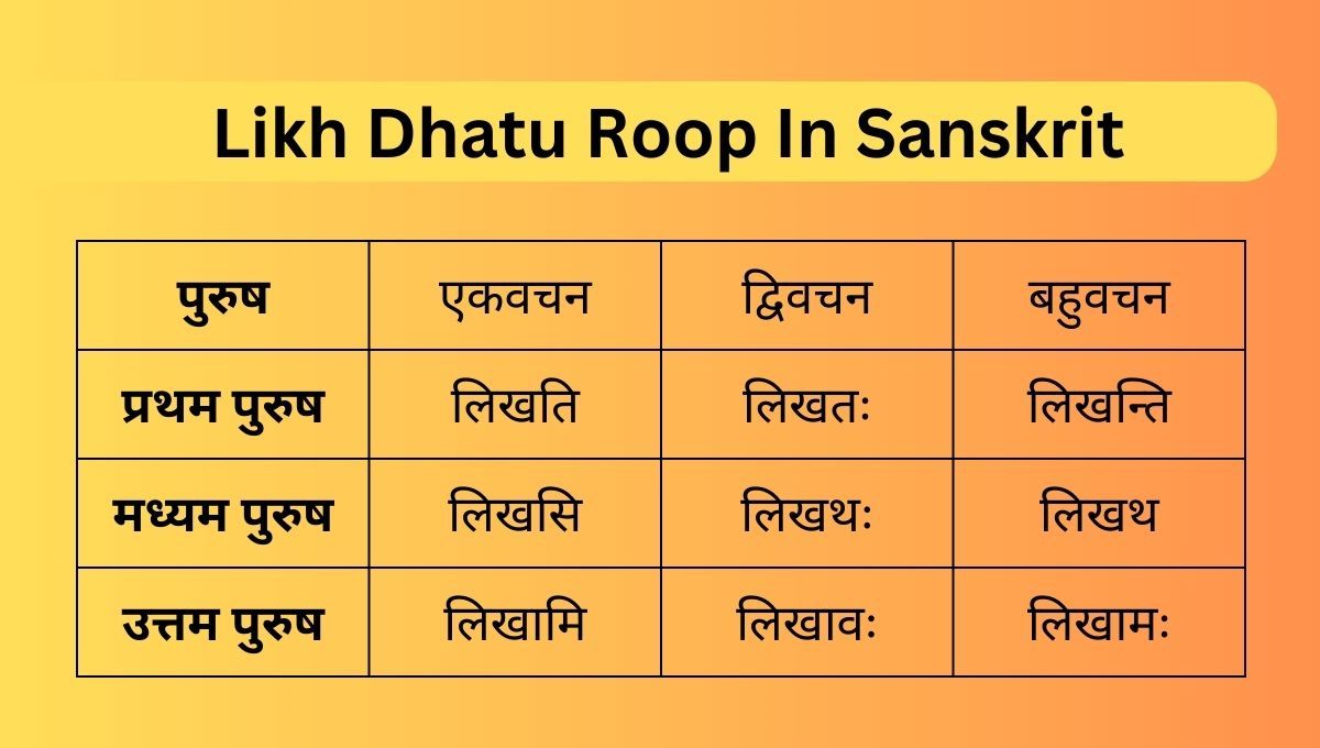 Likh Dhatu Roop In Sanskrit