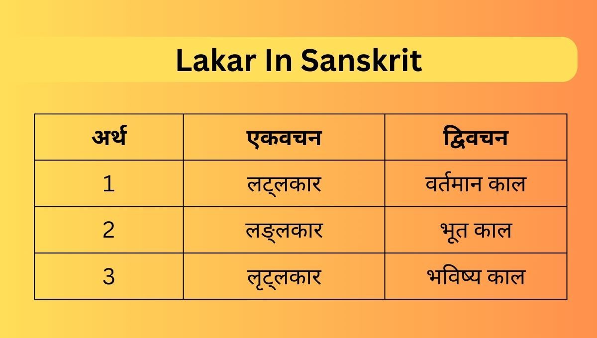 Lakar In Sanskrit