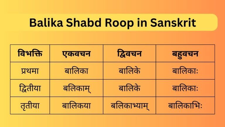 विभक्ति एकवचन द्विवचन बहुवचन प्रथमा बालिका बालिके बालिकाः द्वितीया बलिकाम् बालिके बालिकाः तृतीया बालिकया बलिकाभ्याम् बालिकाभिः