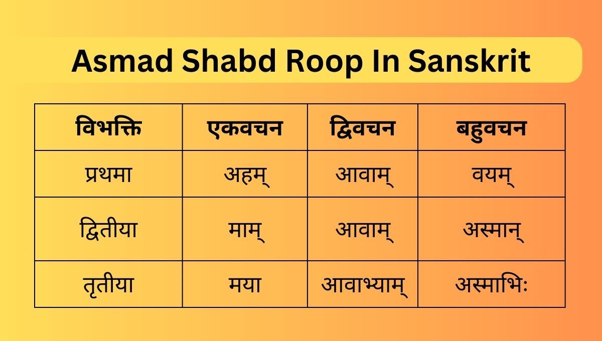 Asmad Shabd Roop In Sanskrit