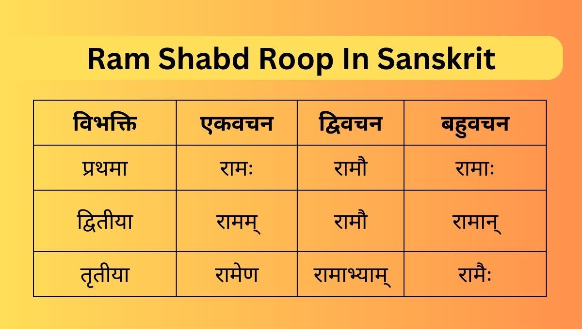 Ram Shabd Roop In Sanskrit