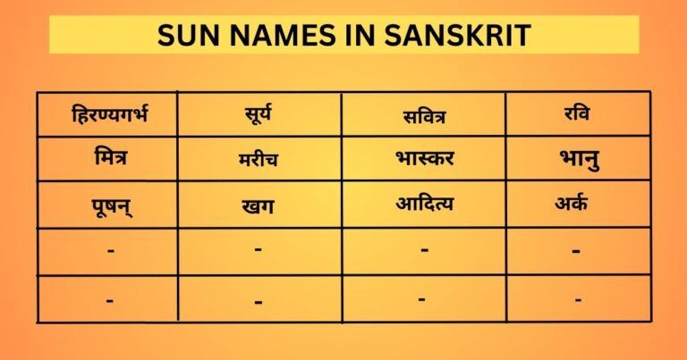 Sun Names in Sanskrit With Images
