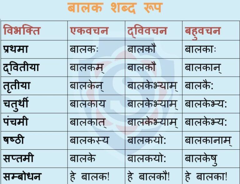 Balak Shabd Roop in Sanskrit and everything you need to know about it.