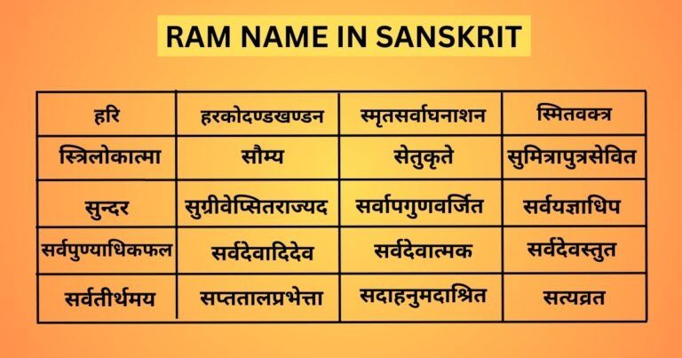 Ram Name in Sanskrit With Images