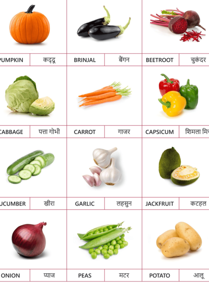 Vegetables names In Sanskrit