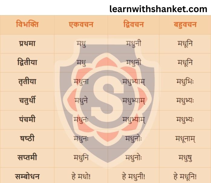 Madhu Shabd Roop In Sanskrit