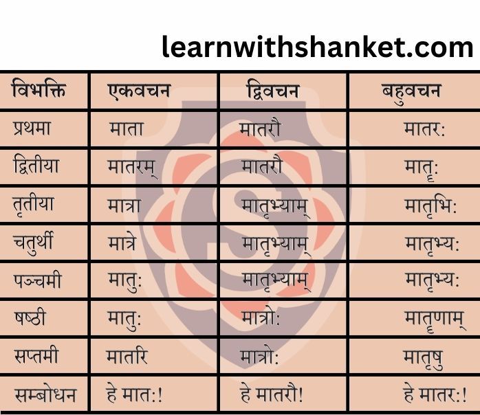 Matri Shabd Roop In Sanskrit