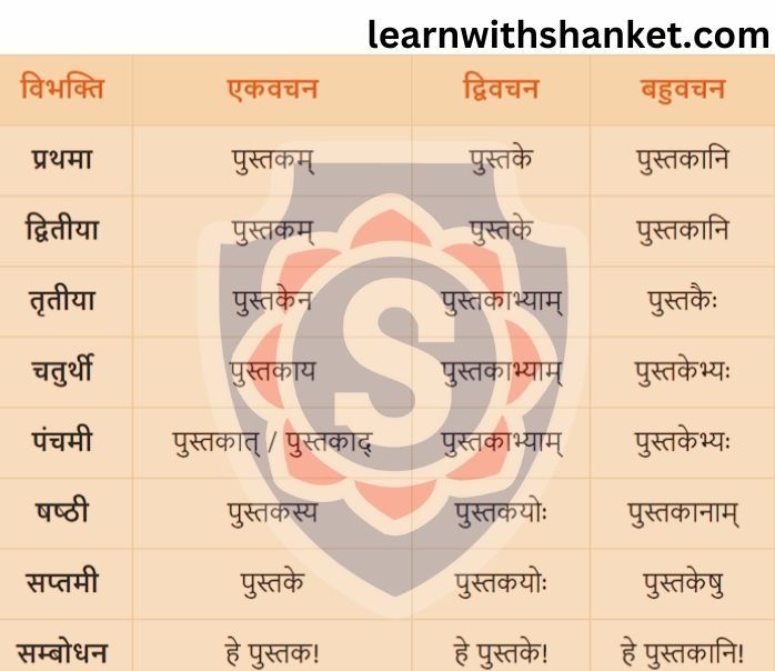 Pustak Shabd Roop In Sanskrit
