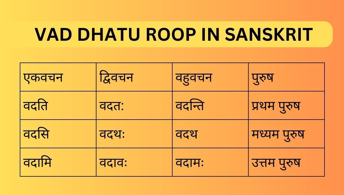 Vad Dhatu Roop in Sanskrit