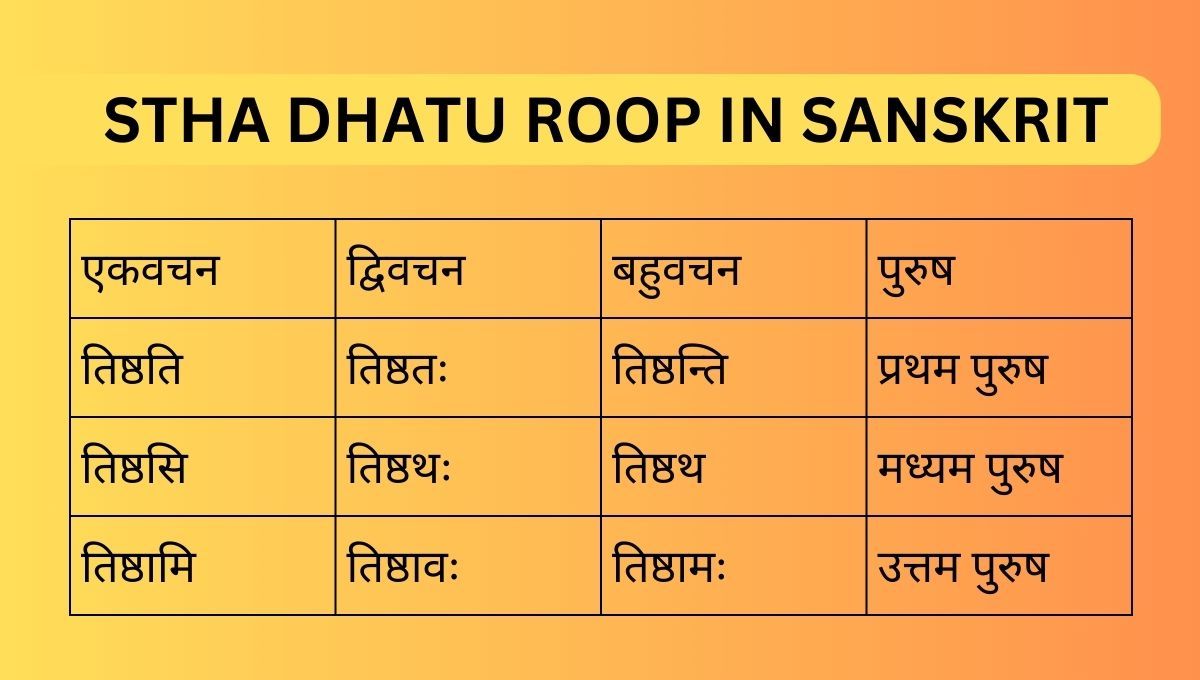 Stha Dhatu Roop in Sanskrit
