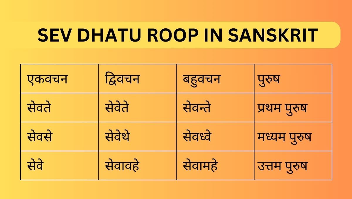 Sev Dhatu roop in Sanskrit