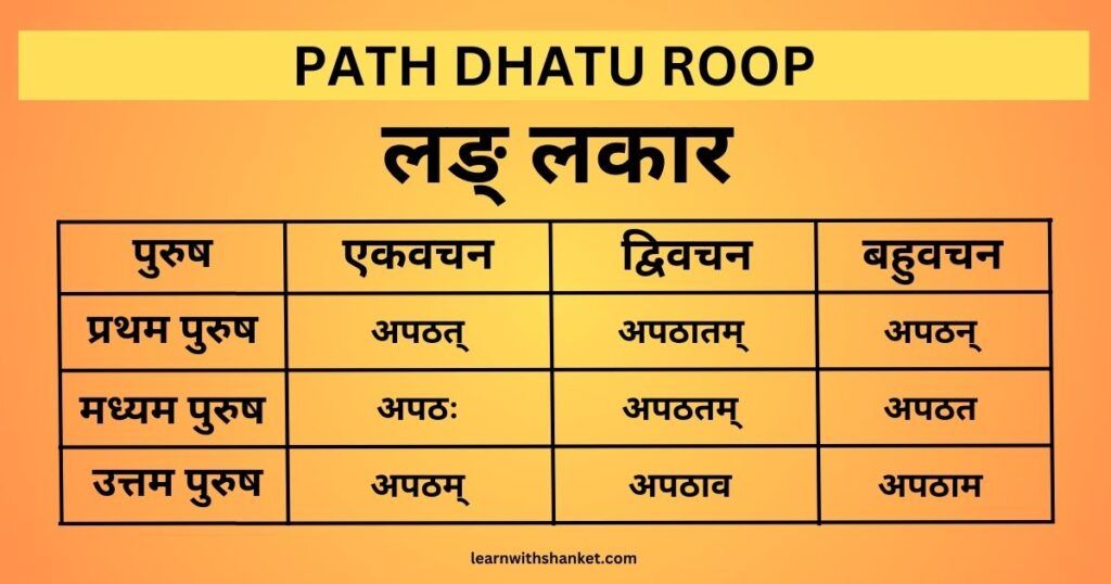 Path Dhatu Roop In Sanskrit All Lakar - Learn With Shanket