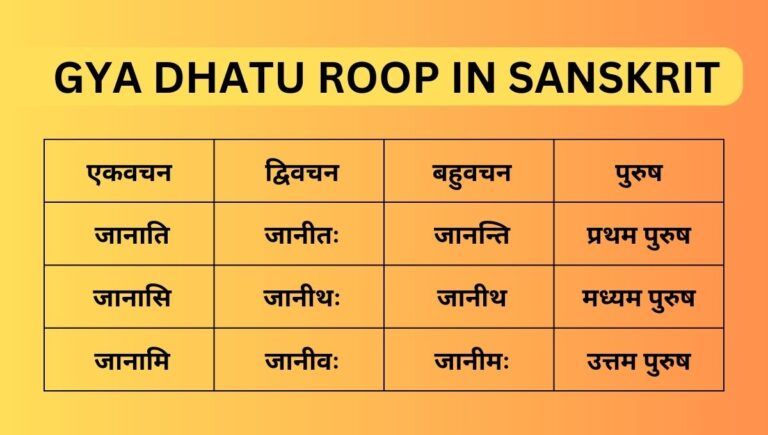 Gya Dhatu Roop in Sanskrit with images