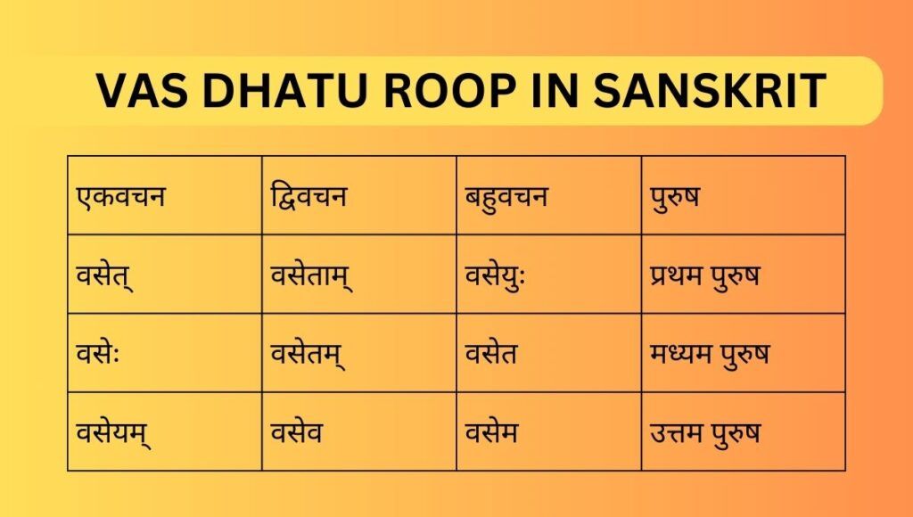Vas Dhatu Roop in Sanskrit