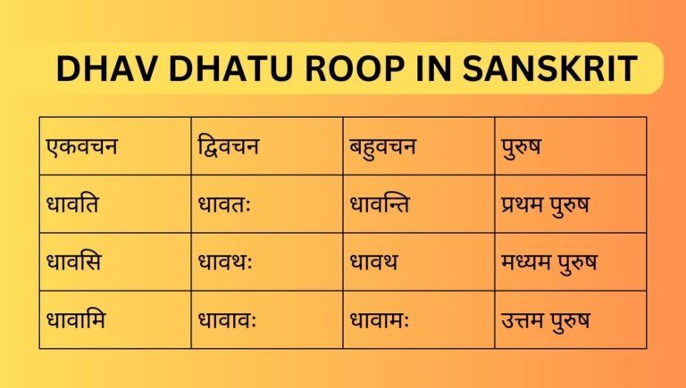 Dhav Dhatu Roop in Sanskrit