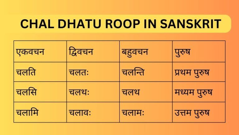 Chal Dhatu Roop in Sanskrit