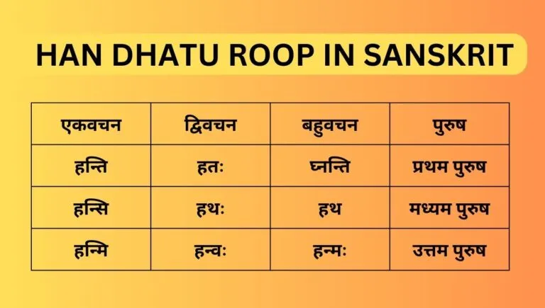 Han Dhatu Roop in Sanskrit with Image