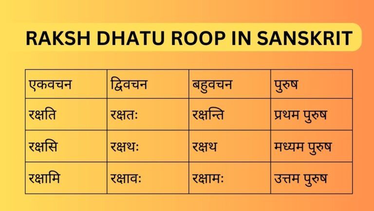 Raksh Dhatu Roop in Sanskrit