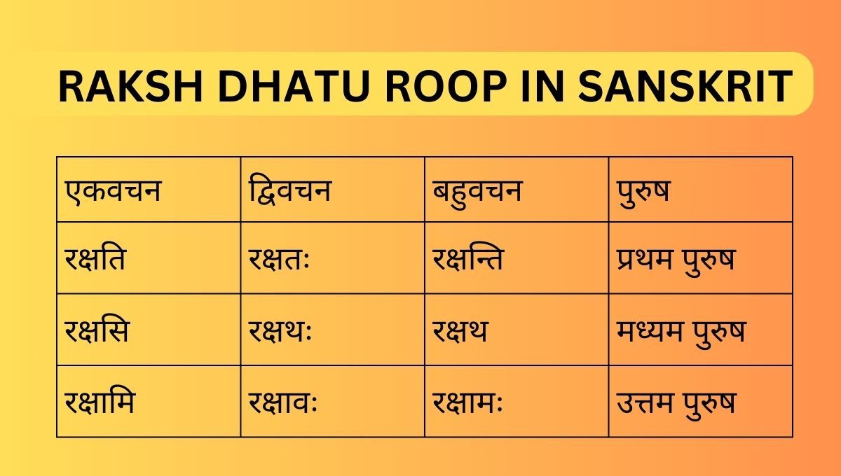 Raksh Dhatu Roop in Sanskrit