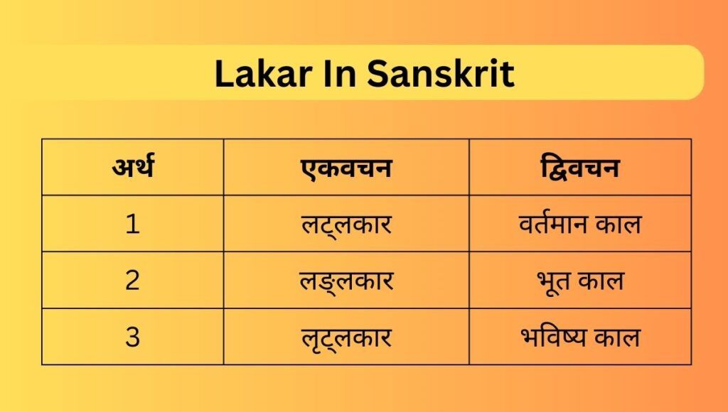 lakar-in-sanskrit-all-lakar-in-sanskrit-learn-with-shanket