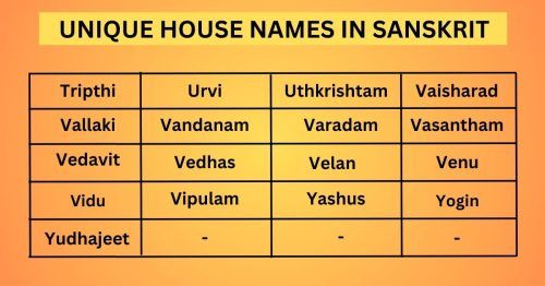 Unique House Names In Sanskrit (4)